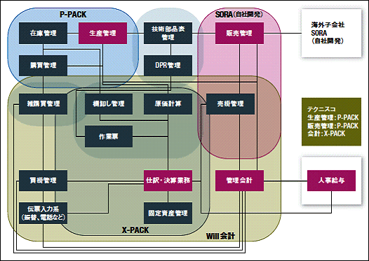 システム全体図