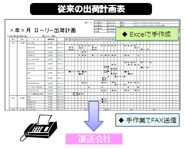 従来の出荷計画表