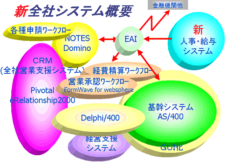 新全社システム概要