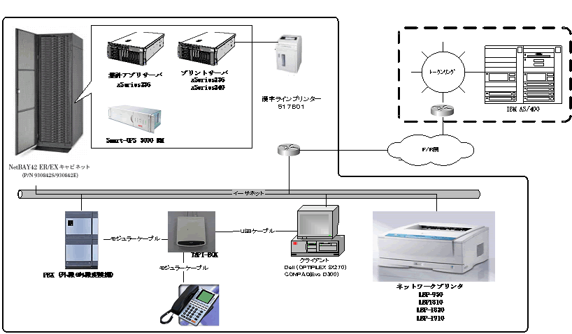 システム導入後