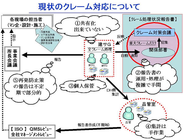 システムフロー図