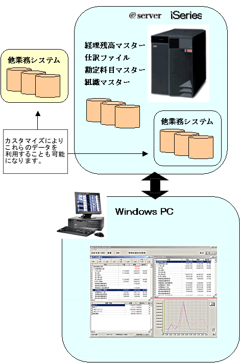 システム概念