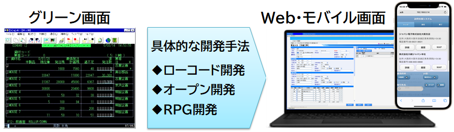 IBM i Web・モバイル化