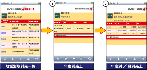 画面_最新顧客売上分析