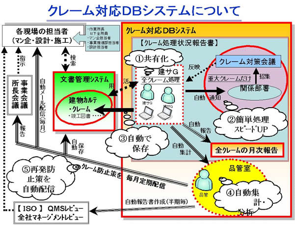 東レ建設様　システムフロー図