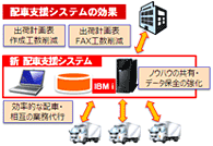 ライオン流通サービス様事例