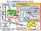 東レ建設株式会社様事例