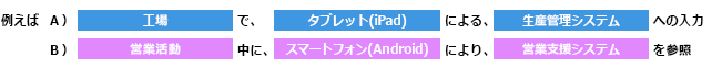 利用部門、デバイス、システムの組み合わせ例