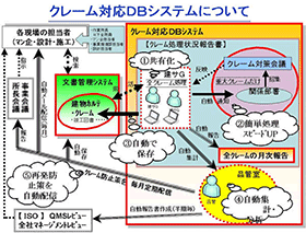 東レ建設株式会社様事例