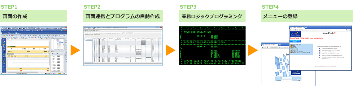 IBMiを基盤とするWebアプリケーションをわずか４つのステップでシンプルに開発!