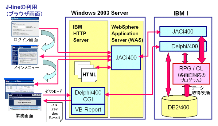 ジャストオートリーシング様　システム構成図