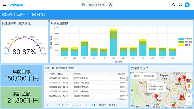 ダッシュボード 分析結果表示